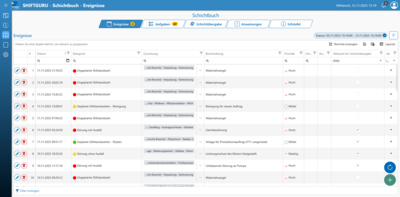Manuelle oder automatische Erfassung von Schichtereignissen und Meldungen