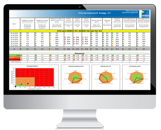 alarm management software | alarm management system